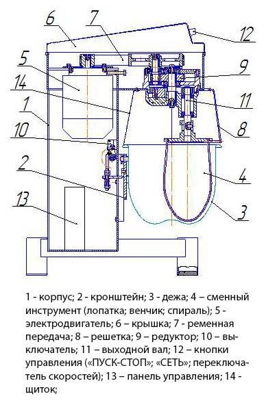 Миксер МП-10 fedosline