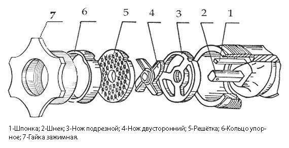 Мясорубка МИМ-80 fedosline