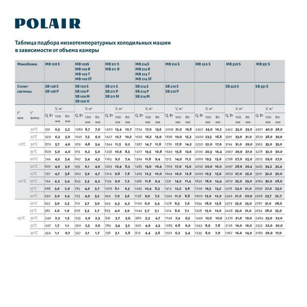 Моноблок Polair MB 220 SIN fedosline