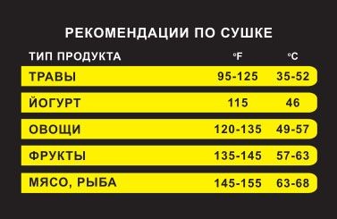 Дегидратор-сушилка Airhot FD-16G fedosline