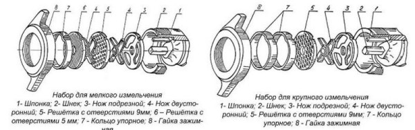 Мясорубка МИМ-300М-01 fedosline