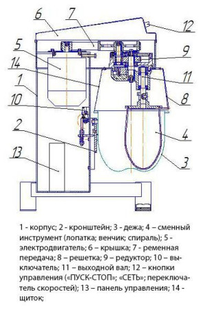 Миксер МП-10 fedosline