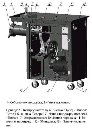 Мясорубка МИМ-1000 fedosline