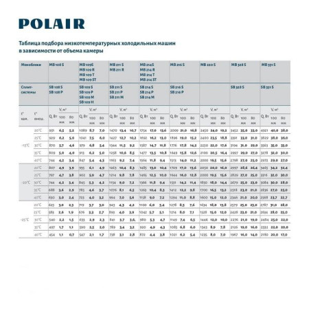 Моноблок Polair MB 211 R fedosline