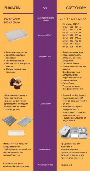 Печь конвекционная Abat КЭП-6Э fedosline