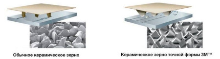 Картофелечистка МКК-300-01 fedosline