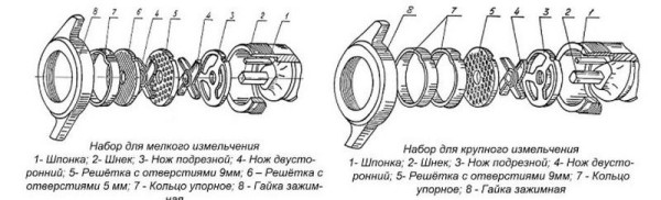 Мясорубка МИМ-150 fedosline