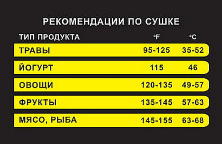 Дегидратор-сушилка Airhot FD-12 fedosline