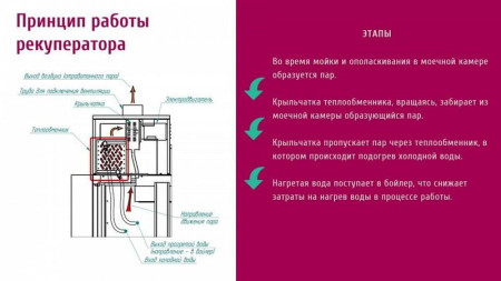 Машина посудомоечная Abat МПТ-1700-01 левая fedosline