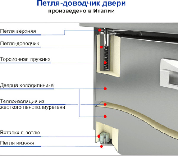 Стол холодильный для салатов Hicold SLE2-111GN fedosline