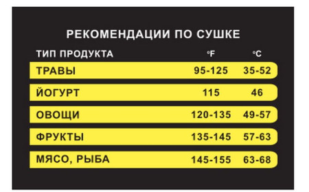 Дегидратор-сушилка Airhot FD-8 Glass-DM fedosline
