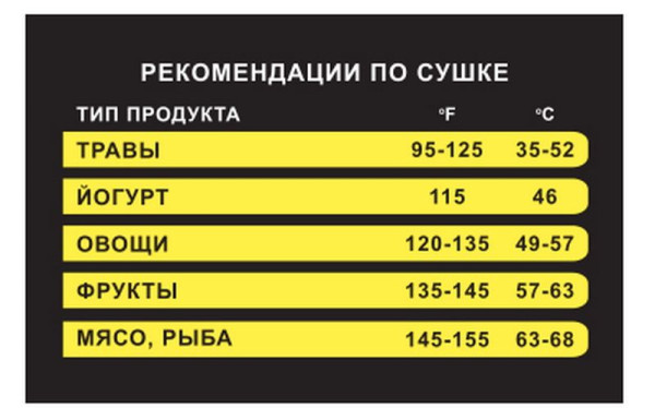 Дегидратор-сушилка Airhot FD-8 Glass-DM fedosline