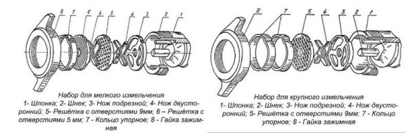 Мясорубка МИМ-150-01 fedosline