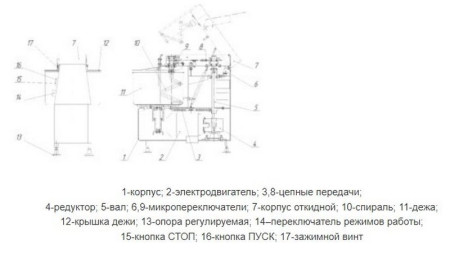 Тестомес МТ-60 fedosline