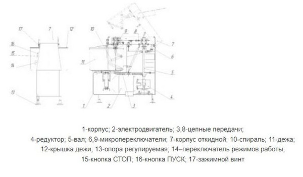 Тестомес МТ-60 fedosline