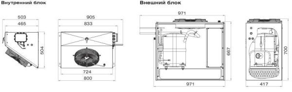 Сплит-система Polair SM 337 S fedosline