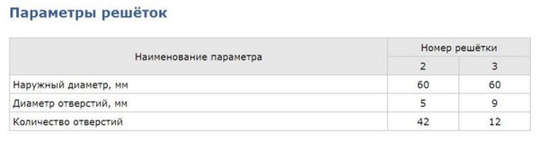 Мясорубка МИМ-80 fedosline