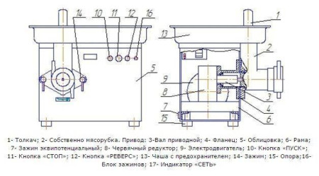Мясорубка МИМ-600 fedosline