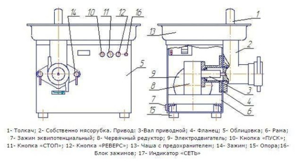 Мясорубка МИМ-600 fedosline
