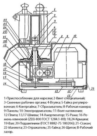 Машина овощерезательно-протирочная МПР-350М (11 видов нарезки) fedosline