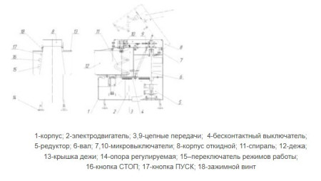 Тестомес МТ-30 fedosline