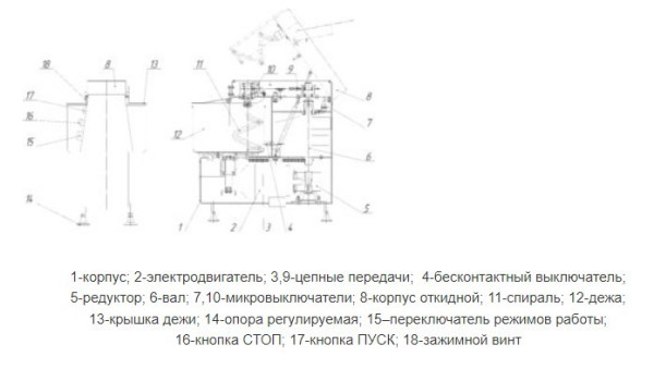 Тестомес МТ-30 fedosline