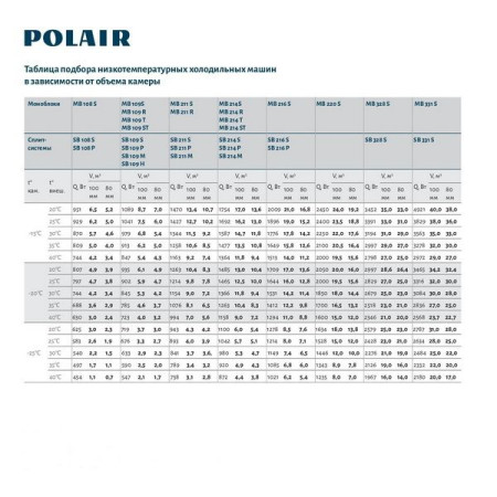 Моноблок Polair MB 211 SIN fedosline
