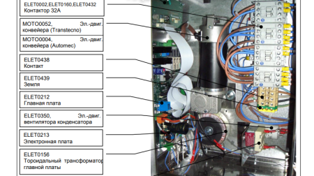 Плата ZANOLLI печи для пиццы SYNTHESIS ELET0212 fedosline