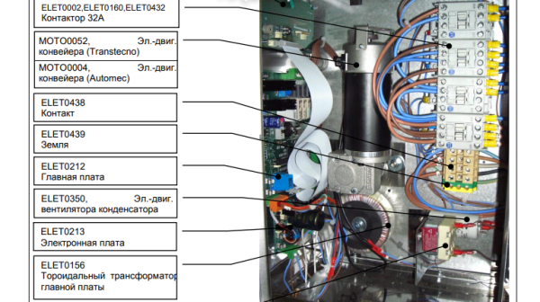Плата ZANOLLI печи для пиццы SYNTHESIS ELET0212 fedosline